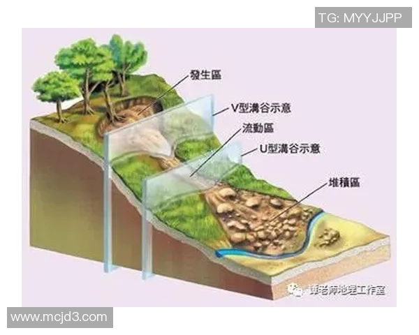 河床与拉普拉塔体预测对比分析及其影响因素探讨