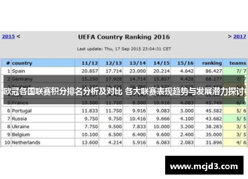 欧冠各国联赛积分排名分析及对比 各大联赛表现趋势与发展潜力探讨