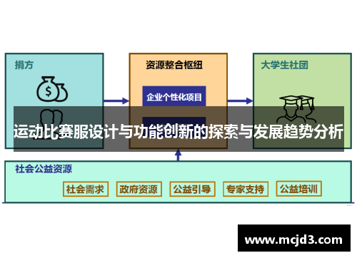 运动比赛服设计与功能创新的探索与发展趋势分析